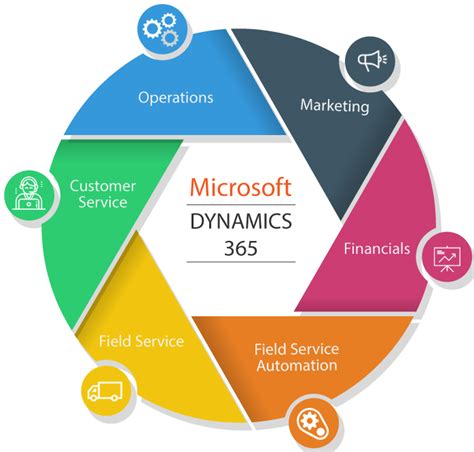 Microsoft Dynamics NAV 2025 Free Download 64 Bit
