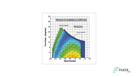 Download Tecplot Focus 2023