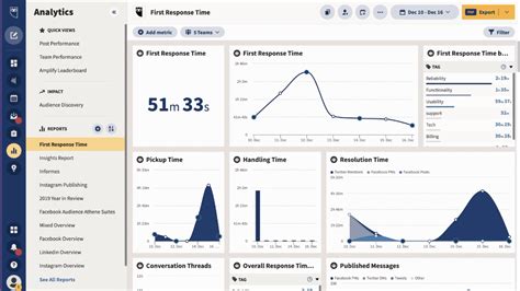 Hootsuite 2025 Free Software
